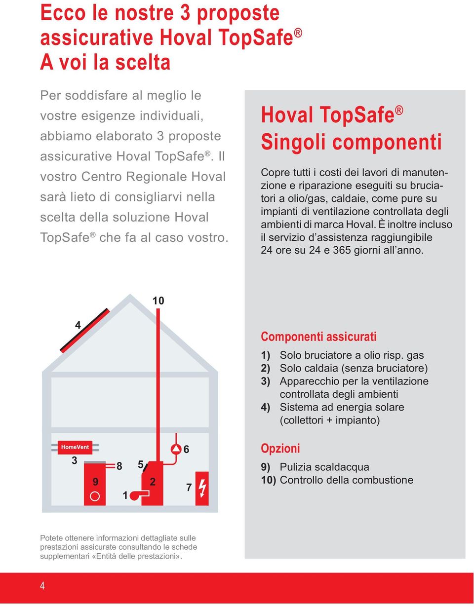 Hoval TopSafe Singoli componenti Copre tutti i costi dei lavori di manutenzione e riparazione eseguiti su bruciatori a olio/gas, caldaie, come pure su impianti di ventilazione controllata degli