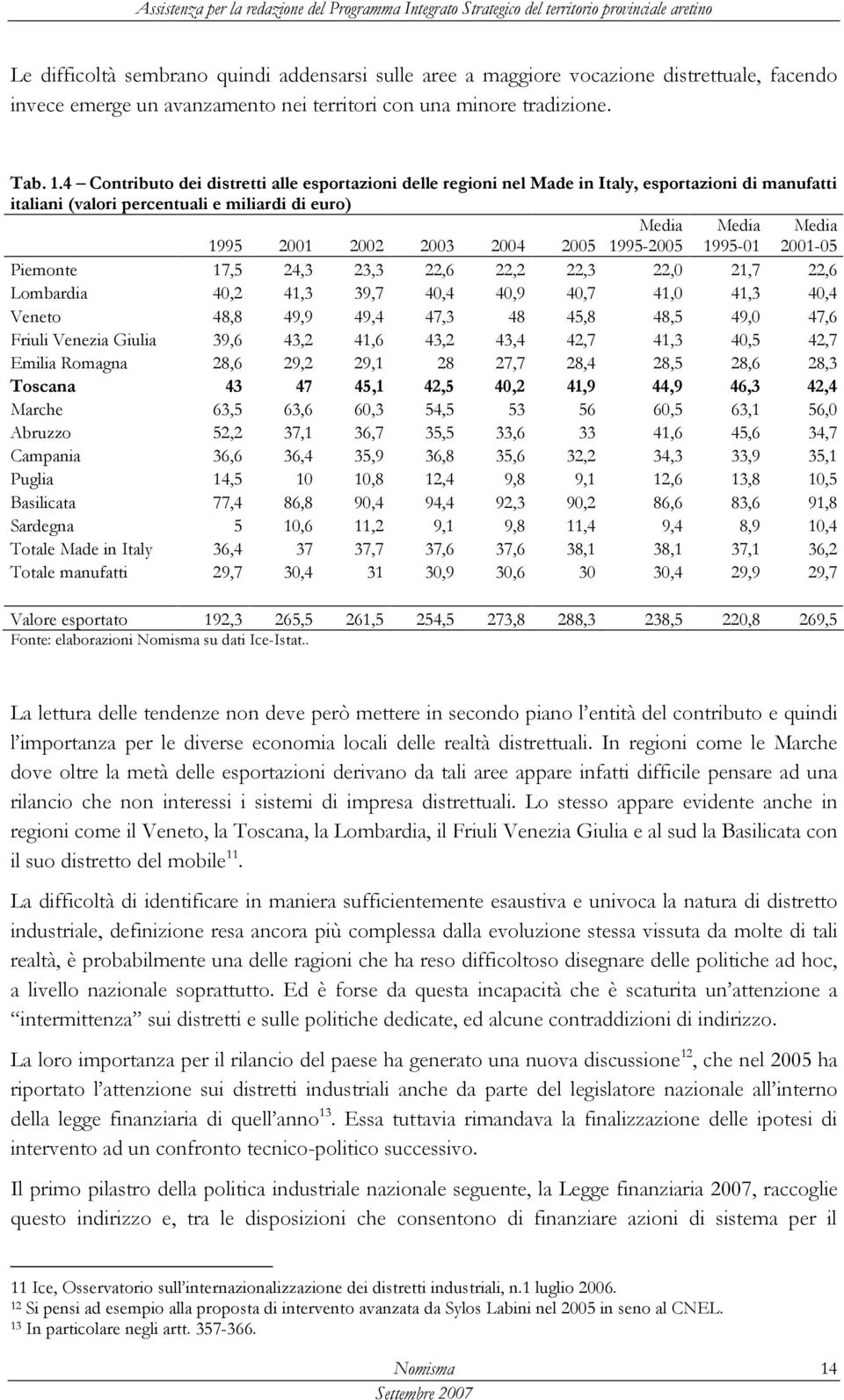 Media 1995-01 Media 2001-05 Piemonte 17,5 24,3 23,3 22,6 22,2 22,3 22,0 21,7 22,6 Lombardia 40,2 41,3 39,7 40,4 40,9 40,7 41,0 41,3 40,4 Veneto 48,8 49,9 49,4 47,3 48 45,8 48,5 49,0 47,6 Friuli