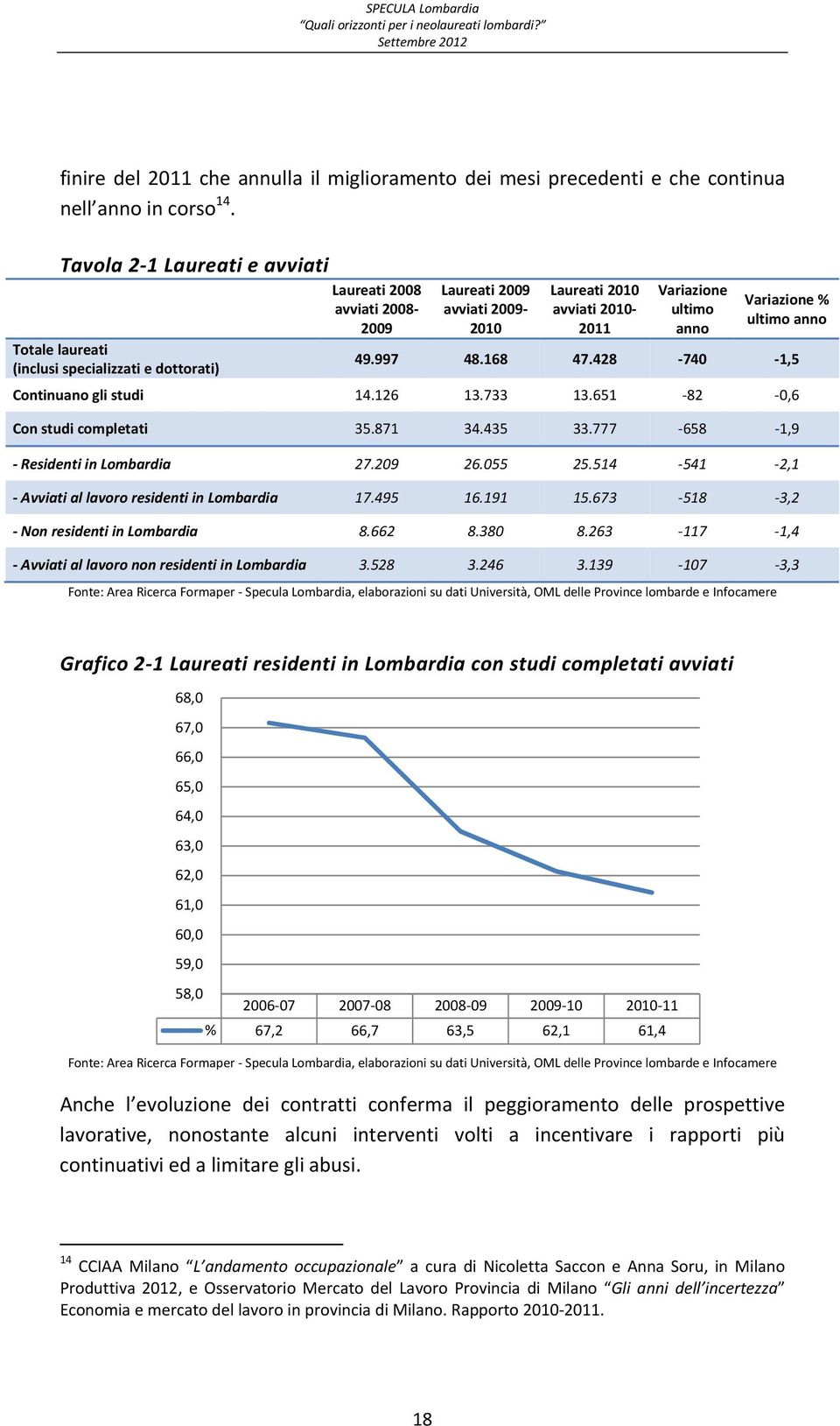 997 48.168 47.428 740 1,5 Continuano gli studi 14.126 13.733 13.651 82 0,6 Con studi completati 35.871 34.435 33.777 658 1,9 Residenti in 27.209 26.055 25.