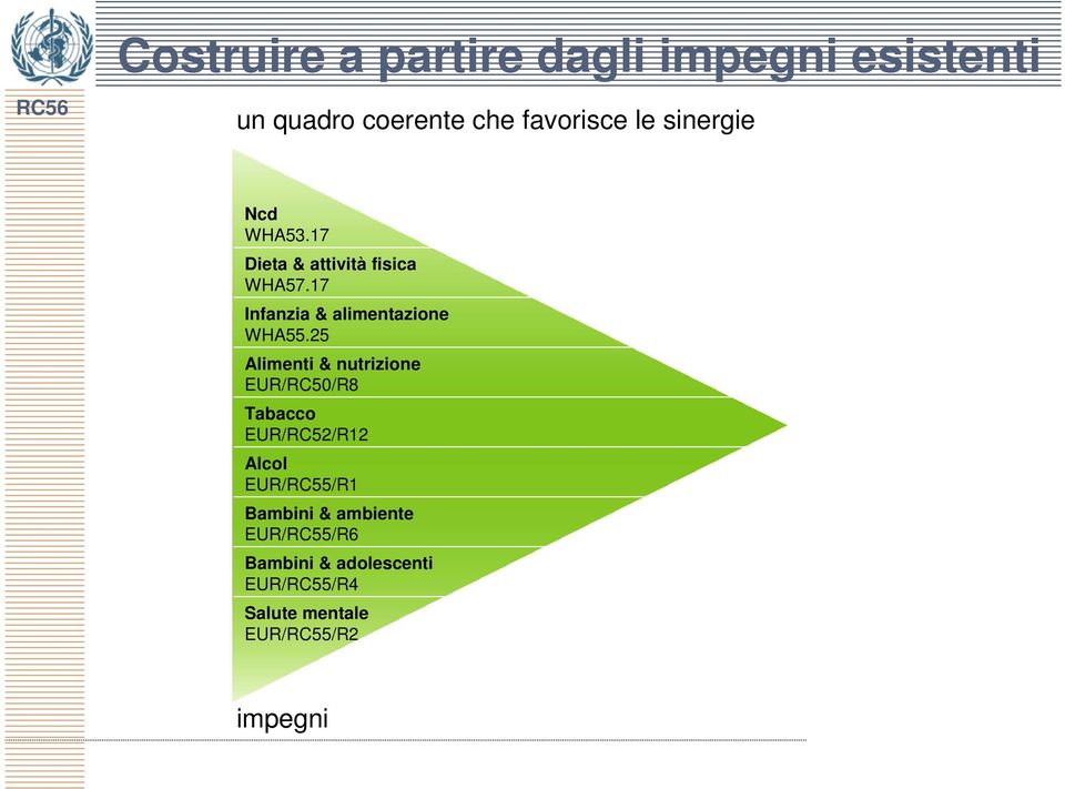 25 Alimenti & nutrizione EUR/RC50/R8 Tabacco EUR/RC52/R12 Alcol EUR/RC55/R1 Bambini &