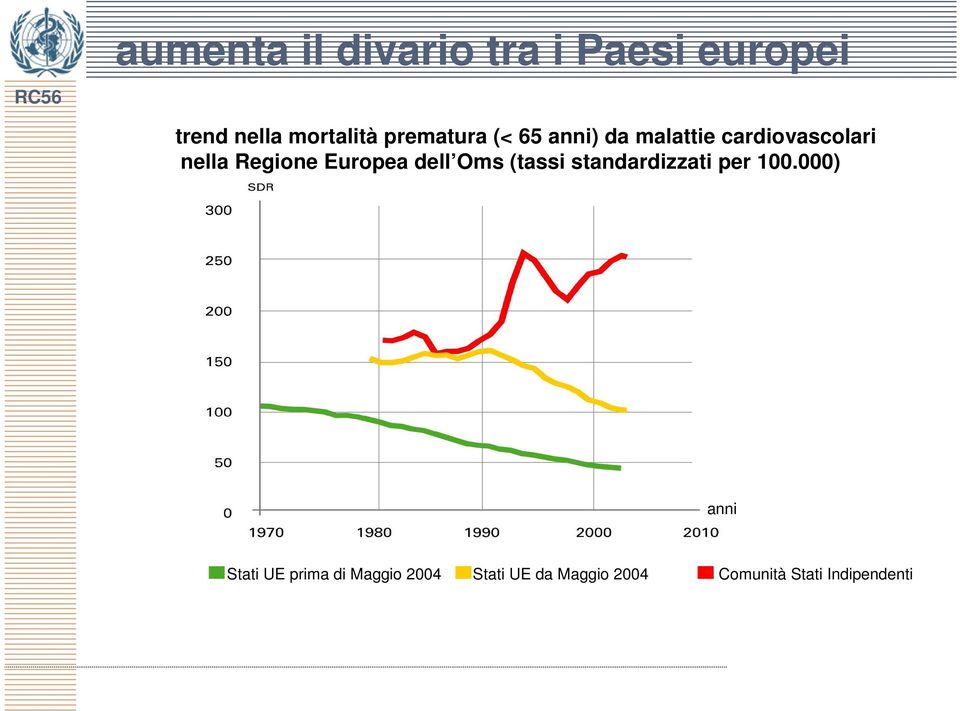 Europea dell Oms (tassi standardizzati per 100.