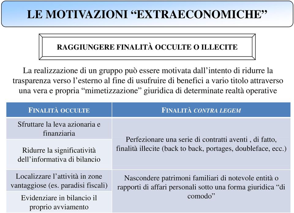 dell informativa di bilancio Localizzare l attività in zone vantaggiose (es.