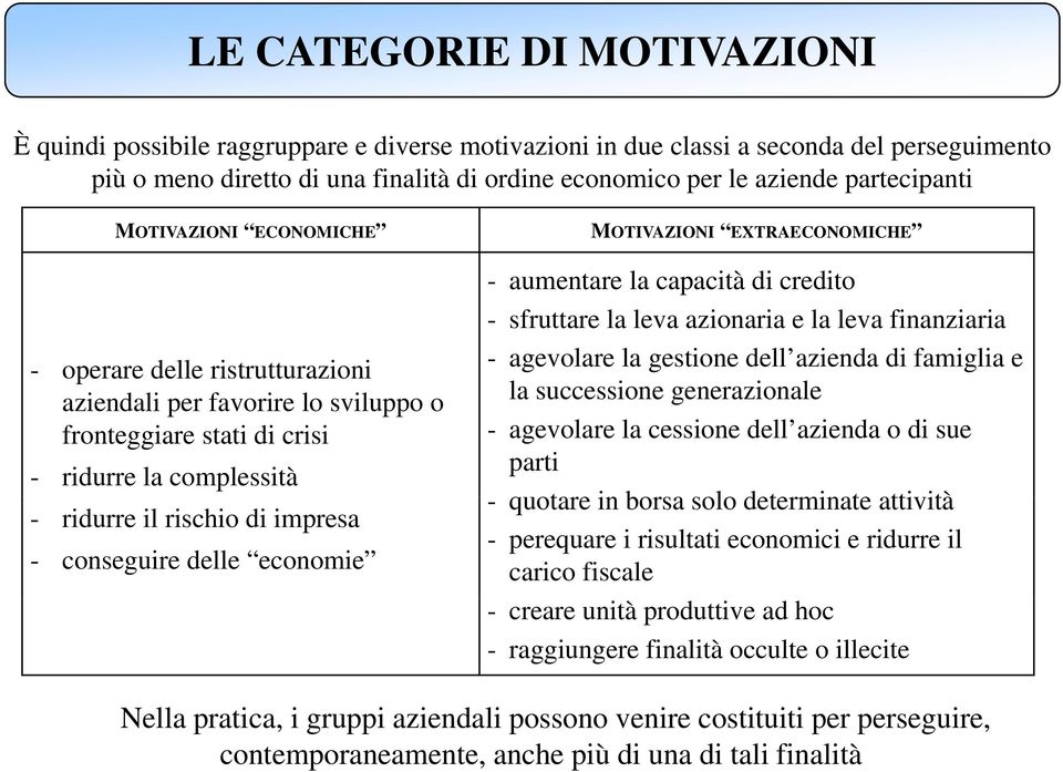 conseguire delle economie MOTIVAZIONI EXTRAECONOMICHE - aumentare la capacità di credito - sfruttare la leva azionaria e la leva finanziaria - agevolare la gestione dell azienda di famiglia e la