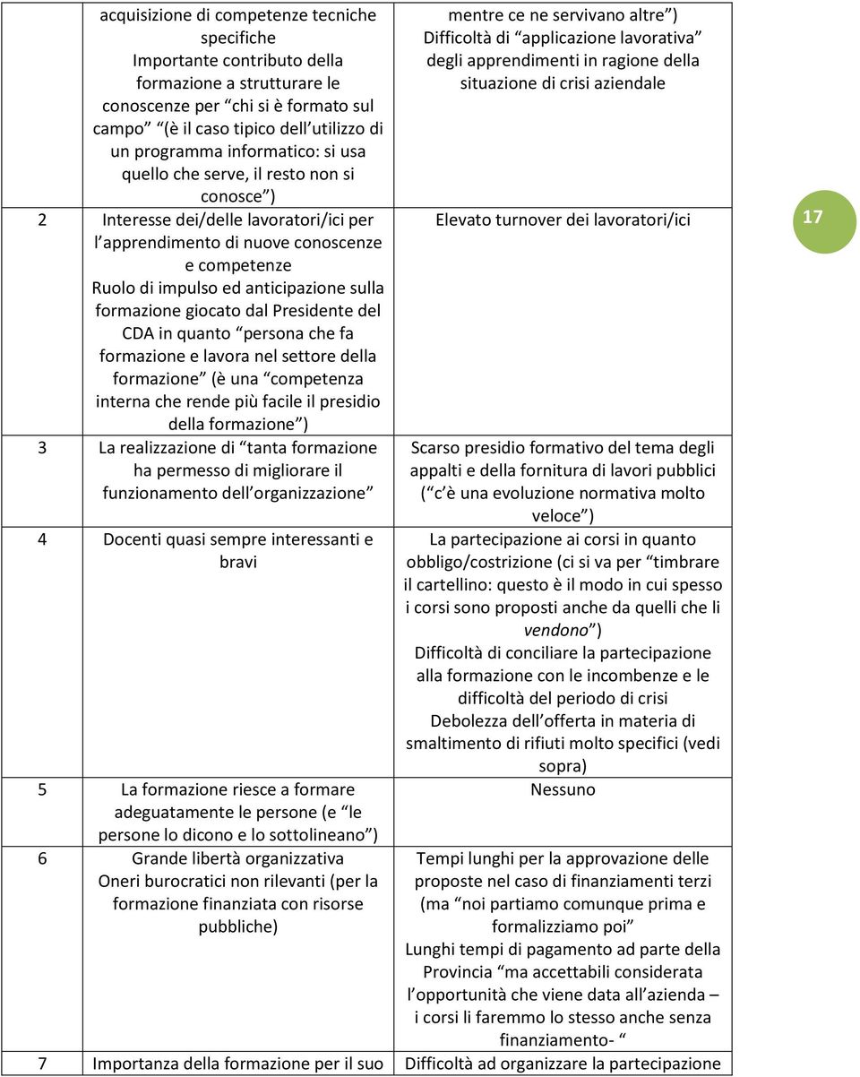 formazione giocato dal Presidente del CDA in quanto persona che fa formazione e lavora nel settore della formazione (è una competenza interna che rende più facile il presidio della formazione ) 3 La