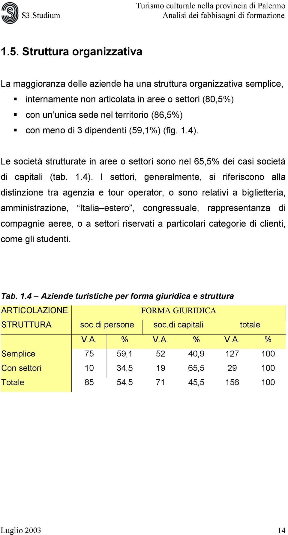 Le società strutturate in aree o settori sono nel 65,5% dei casi società di capitali (tab. 1.4).