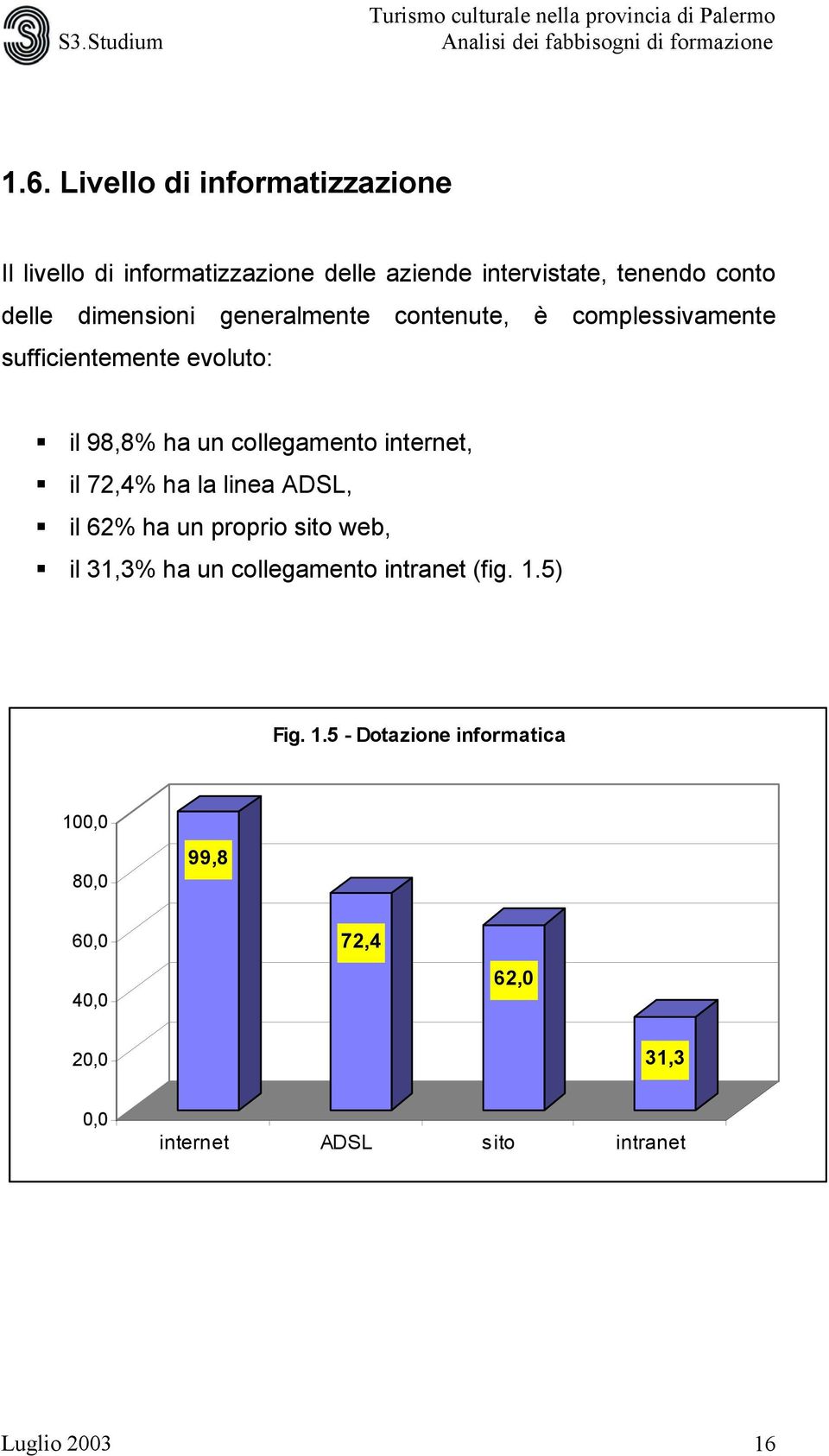 internet, il 72,4% ha la linea ADSL, il 62% ha un proprio sito web, il 31,3% ha un collegamento intranet (fig. 1.