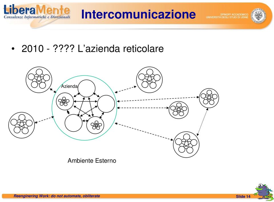 Ambiente Esterno Reenginering