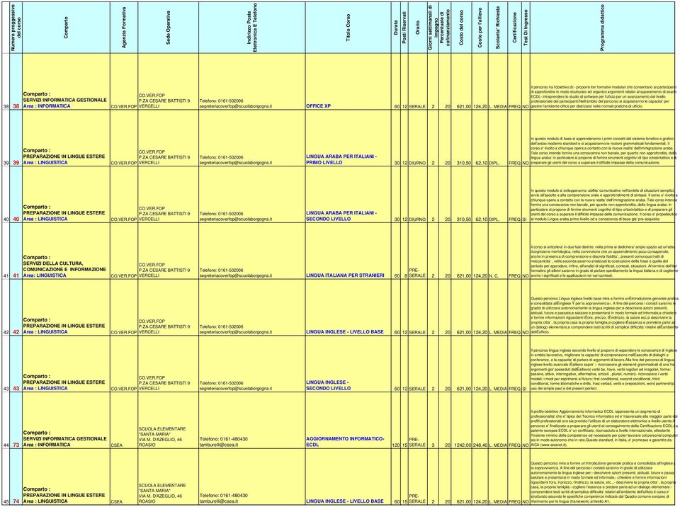 nell'ambito del percorso si acquisiranno le capacita' per 621,00 124,20 L. MEDIA FREQ. NO gestire l'ambiente office per districarsi nelle normali pratiche di ufficio.