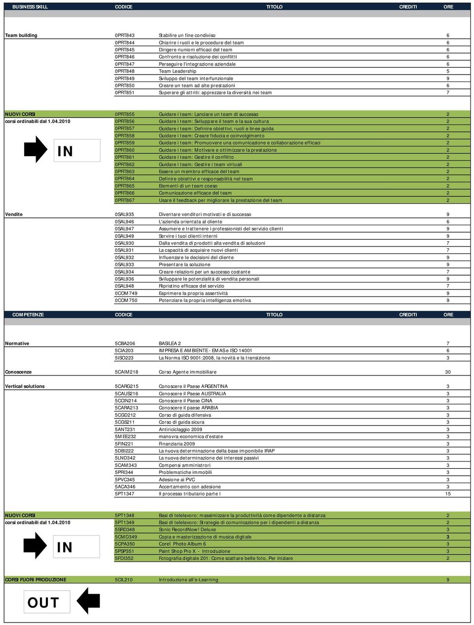 6 0PRT851 Superare gli attriti: apprezzare la diversità nei team 7 NUOVI CORSI 0PRT855 Guidare i team: Lanciare un team di successo 2 corsi ordinabili dal 1.04.