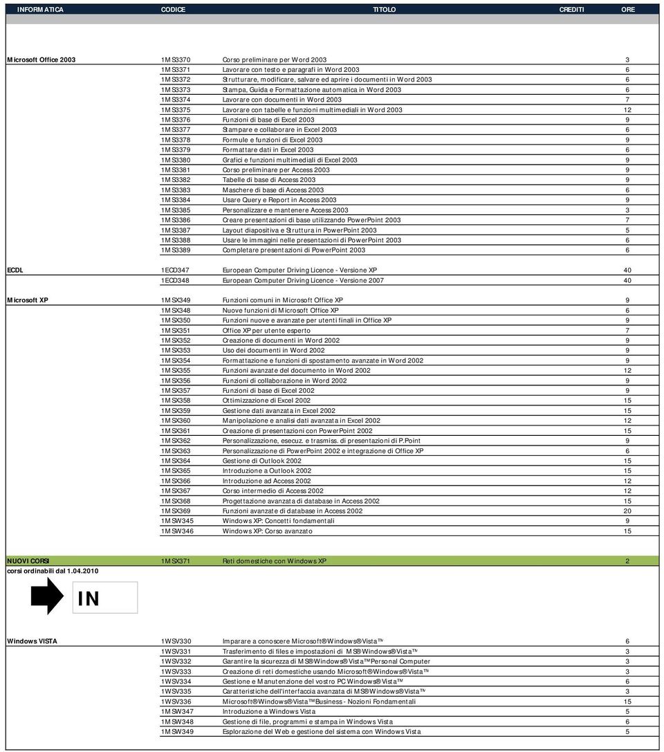 Word 2003 12 1MS3376 Funzioni di base di Excel 2003 9 1MS3377 Stampare e collaborare in Excel 2003 6 1MS3378 Formule e funzioni di Excel 2003 9 1MS3379 Formattare dati in Excel 2003 6 1MS3380 Grafici