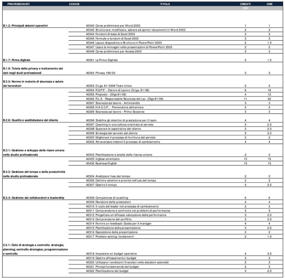 Formule e funzioni di Excel 2003 3 3 40346 Layout diapositiva e Struttura in PowerPoint 2003 2 1.