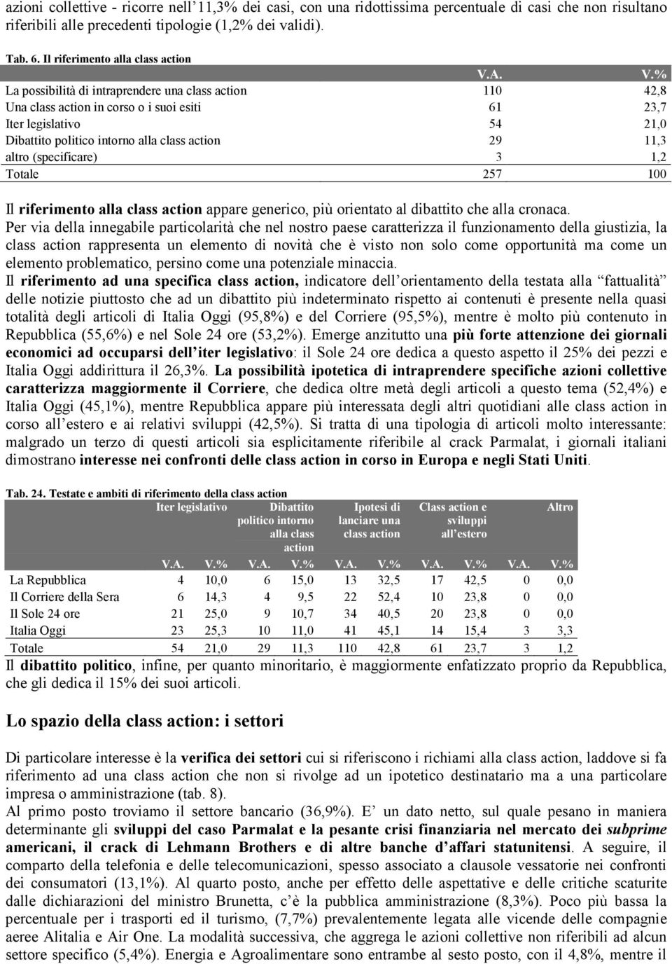 A. V.% La possibilità di intraprendere una class action 110 42,8 Una class action in corso o i suoi esiti 61 23,7 Iter legislativo 54 21,0 Dibattito politico intorno alla class action 29 11,3 altro