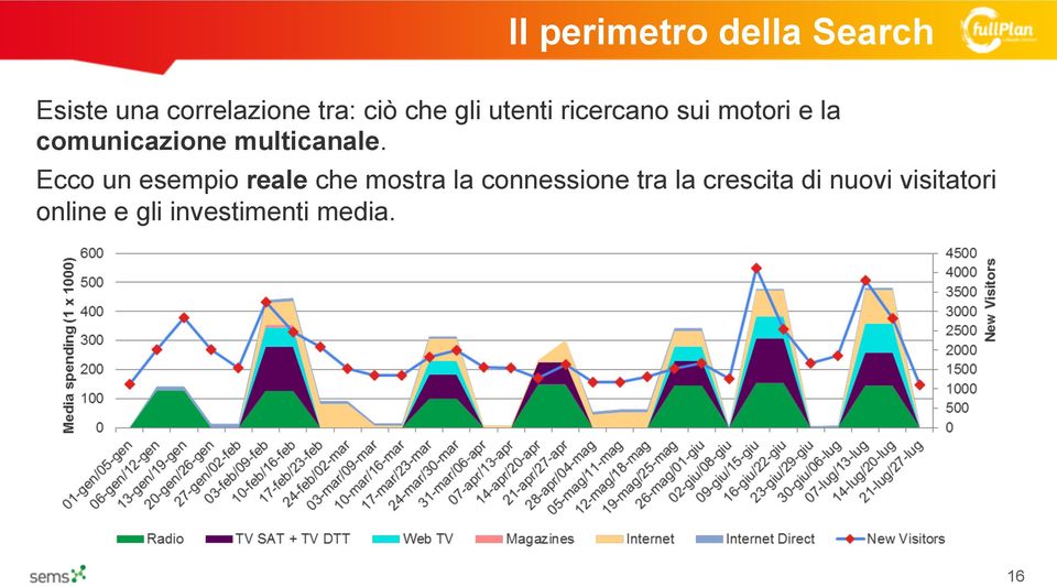 multicanale.