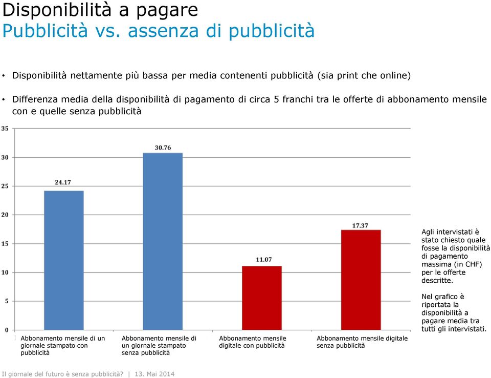 franchi tra le offerte di abbonamento mensile con e quelle senza pubblicità Agli intervistati è stato chiesto quale fosse la disponibilità di pagamento massima (in CHF) per