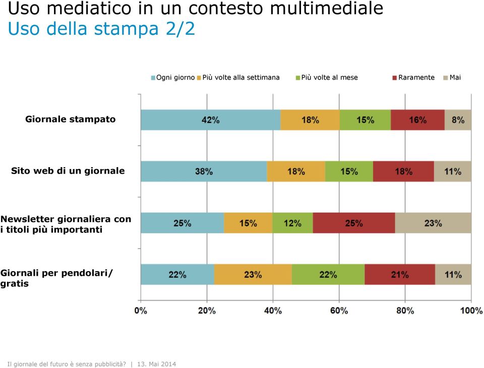 Mai Mai Giornale stampato Sito web di un giornale Newsletter