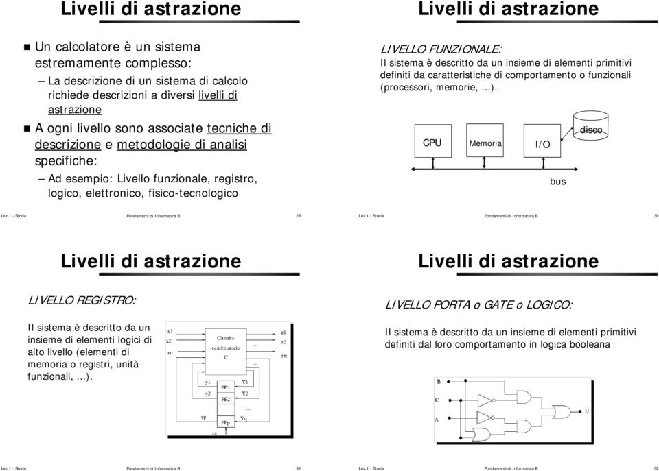 definiti da caratteristiche di comportamento o funzionali (processori, memorie,...).