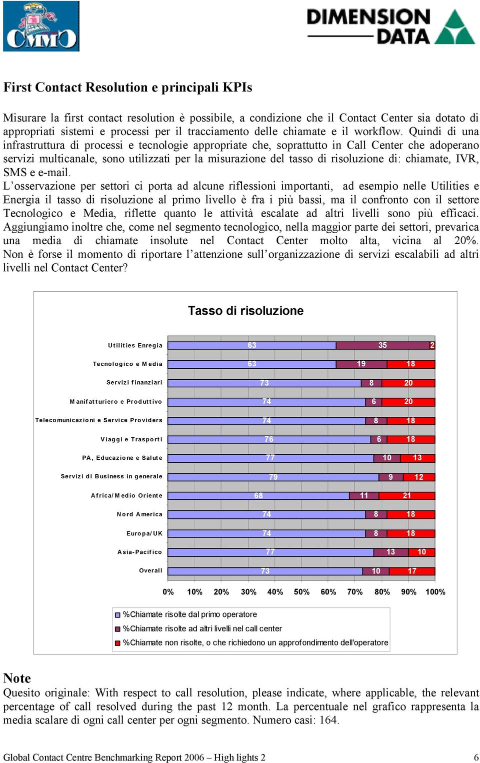 Quindi di una infrastruttura di processi e tecnologie appropriate che, soprattutto in Call Center che adoperano servizi multicanale, sono utilizzati per la misurazione del tasso di risoluzione di: