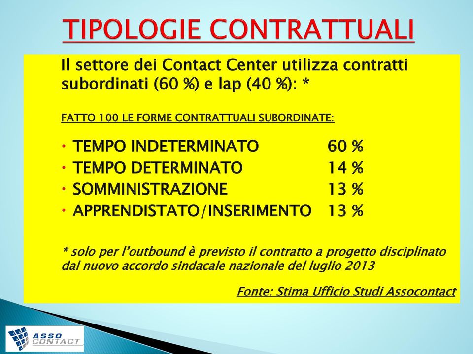 13 % APPRENDISTATO/INSERIMENTO 13 % * solo per l outbound è previsto il contratto a progetto