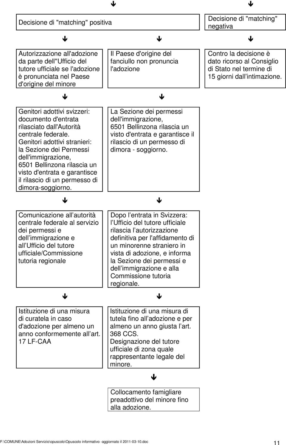 Genitori adottivi stranieri: la Sezione dei Permessi dell'immigrazione, 6501 Bellinzona rilascia un visto d'entrata e garantisce il rilascio di un permesso di dimora-soggiorno.