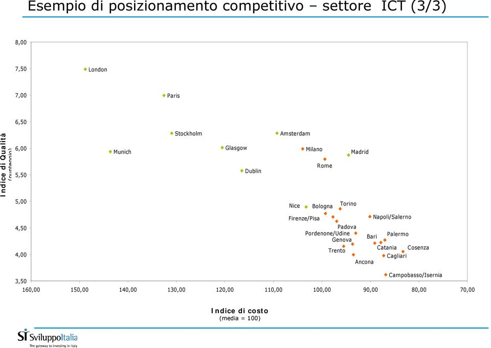 4,00 Firenze/Pisa Napoli/Salerno Padova Pordenone/Udine Genova Bari Palermo Trento Catania Cosenza Cagliari