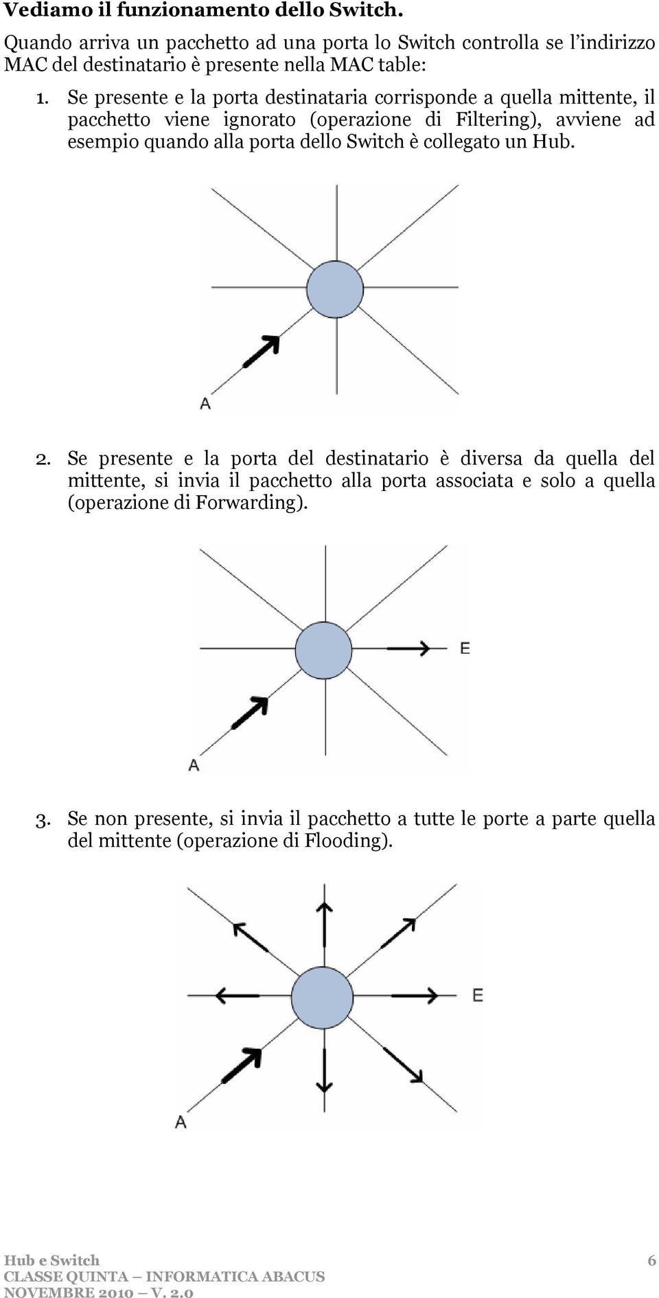 Se presente e la porta destinataria corrisponde a quella mittente, il pacchetto viene ignorato (operazione di Filtering), avviene ad esempio quando alla porta