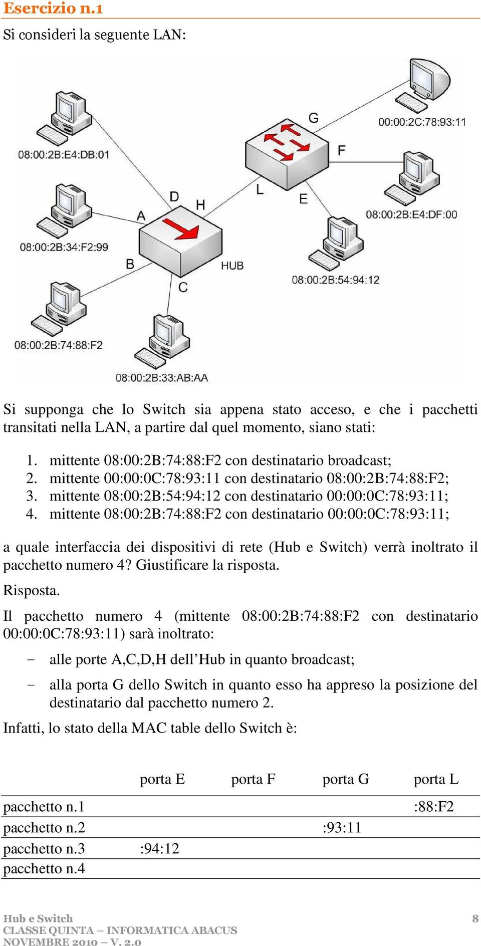 mittente 08:00:2B:74:88:F2 con destinatario 00:00:0C:78:93:11; a quale interfaccia dei dispositivi di rete (Hub e Switch) verrà inoltrato il pacchetto numero 4? Giustificare la risposta. Risposta.