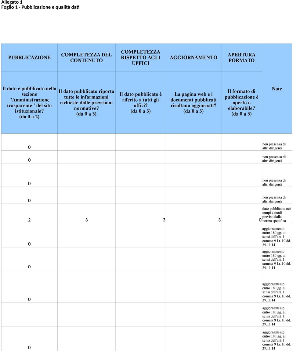 Il formato di pubblicazione è aperto o elaborabile?