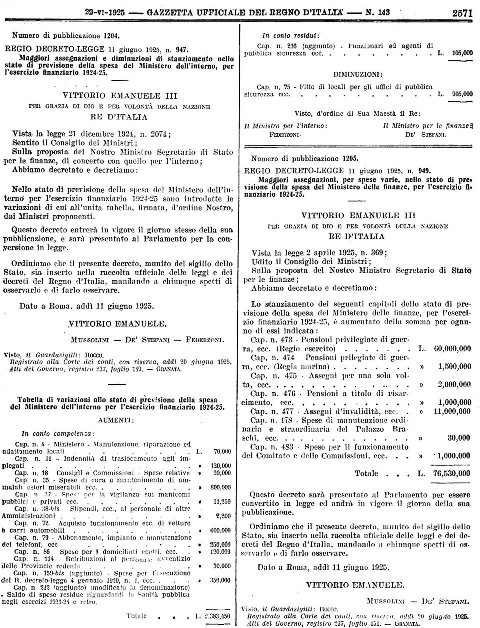 1924=25 Cap n 210 (aggiunto) pubblica sicurezza ecc ed agenti di DIMINUZIONI: L 105000 Cap n 75 di locali per gli uffici di pubblica sicurezza occ L 905000 PER GRAZIA DI DIO E PER VOLONTÀ DELLA