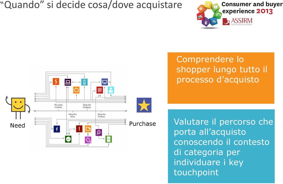 Purchase Valutare il percorso che porta all acquisto