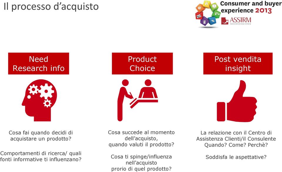 Cosa succede al momento dell acquisto, quando valuti il prodotto?