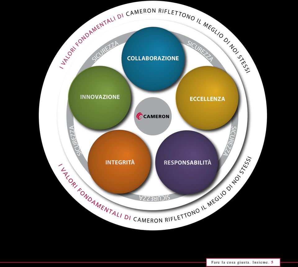 RESPONSABILITÀ I VALORI FONDAMENTALI DI CAMER O N R I F L E T TO N O