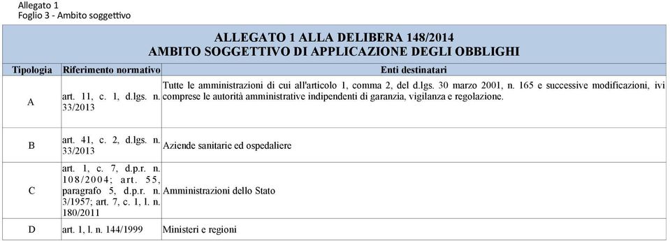 165 e successive modificazioni, ivi art. 11, c. 1, d.lgs. n. comprese le autorità amministrative indipendenti di garanzia, vigilanza e regolazione. C art.