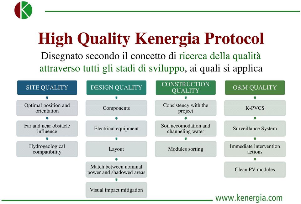 K-PVCS Far and near obstacle influence Electrical equipment Soil accomodation and channeling water Surveillance System Hydrogeological