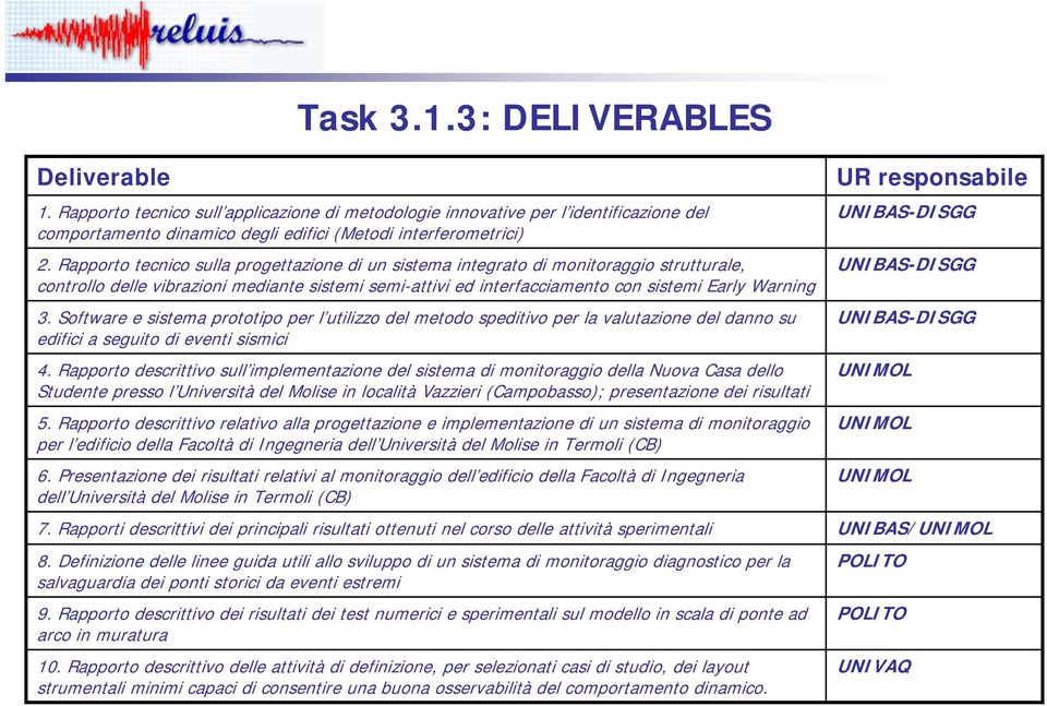 Software e sistema prototipo per l utilizzo del metodo speditivo per la valutazione del danno su edifici a seguito di eventi sismici 4.