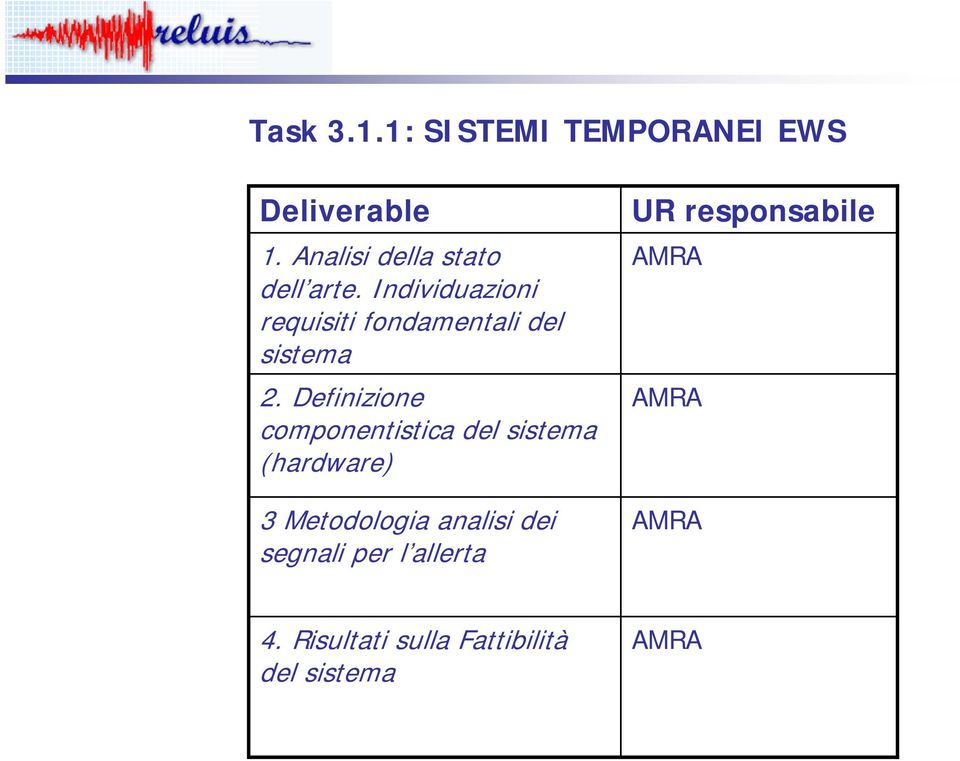 Individuazioni requisiti fondamentali del sistema 2.