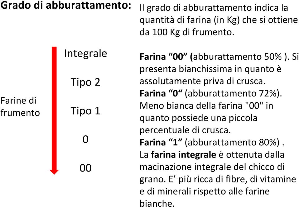 Si presenta bianchissima in quanto è assolutamente priva di crusca. Farina 0 (abburattamento 72%).