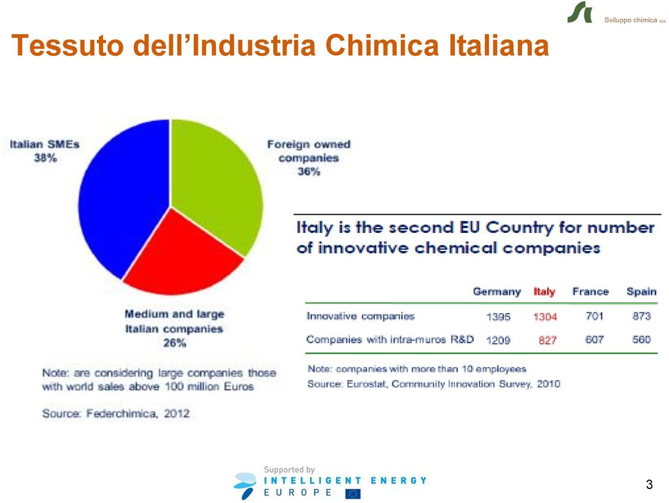 Industria