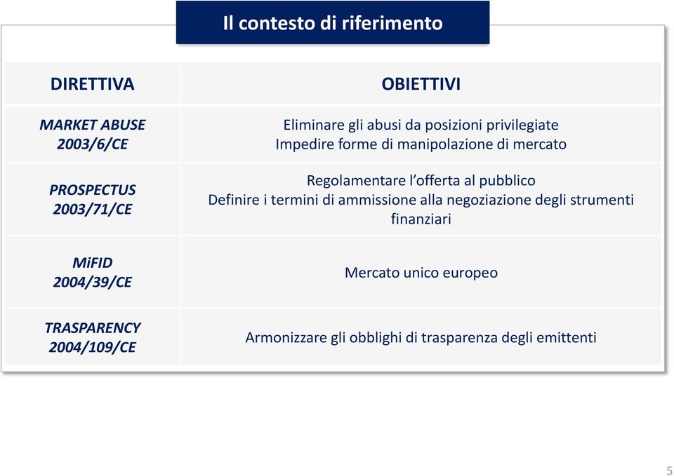 Regolamentare l offerta al pubblico Definire i termini di ammissione alla negoziazione degli strumenti