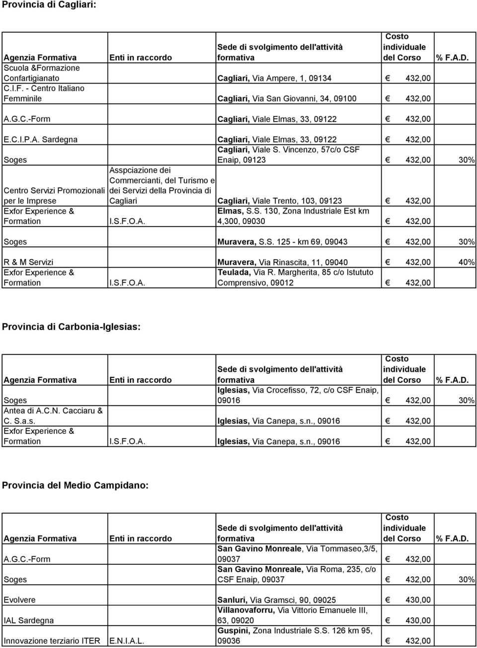 Vincenzo, 57c/o CSF Enaip, 09123 432,00 30% Asspciazione dei Commercianti, del Turismo e Centro Servizi Promozionali dei Servizi della Provincia di per le Imprese Cagliari Cagliari, Viale Trento,