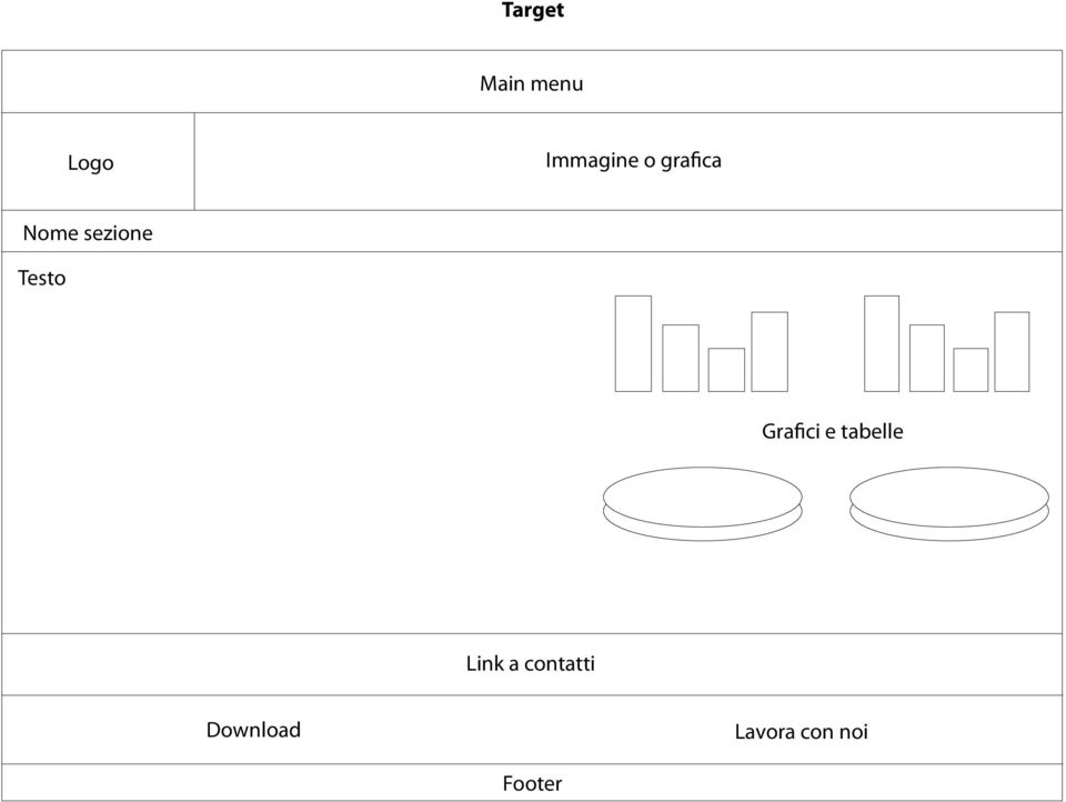 Grafici e