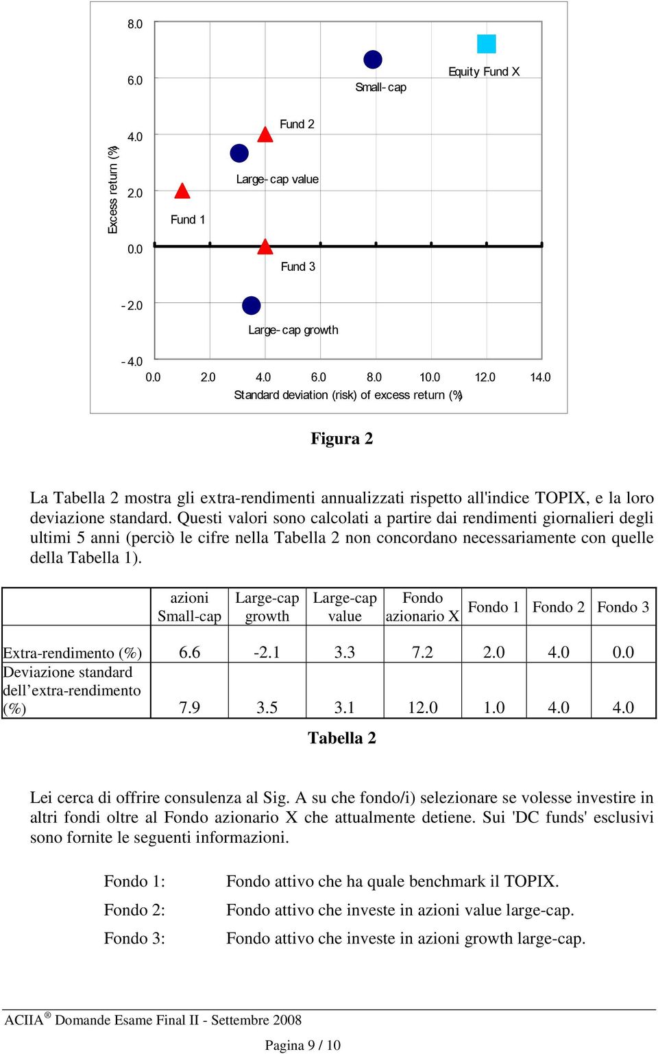 Questi valori sono calcolati a partire dai rendimenti giornalieri degli ultimi 5 anni (perciò le cifre nella Tabella 2 non concordano necessariamente con quelle della Tabella 1).