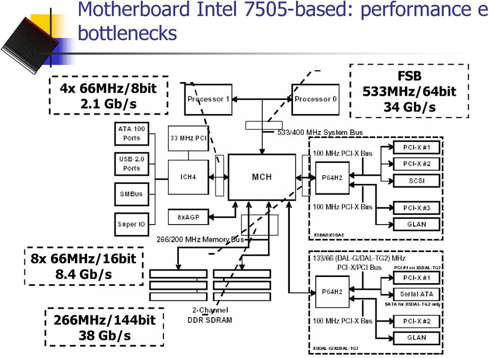 66MHz/8bit 2.