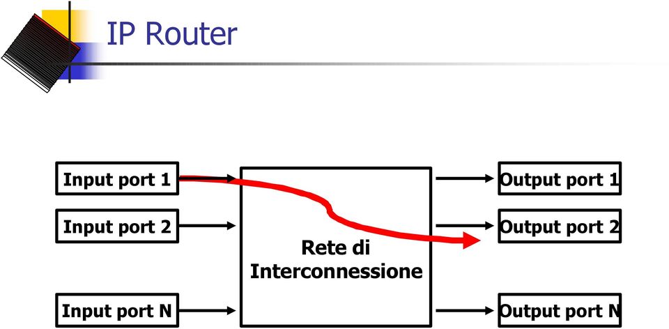 Interconnessione Output port