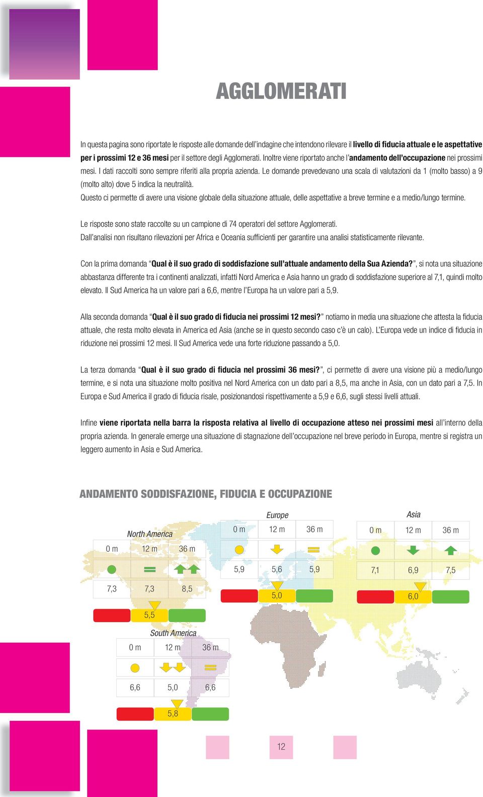 Questo ci permette di avere una visione globale della situazione attuale, delle aspettative a breve termine e a medio/lungo termine.