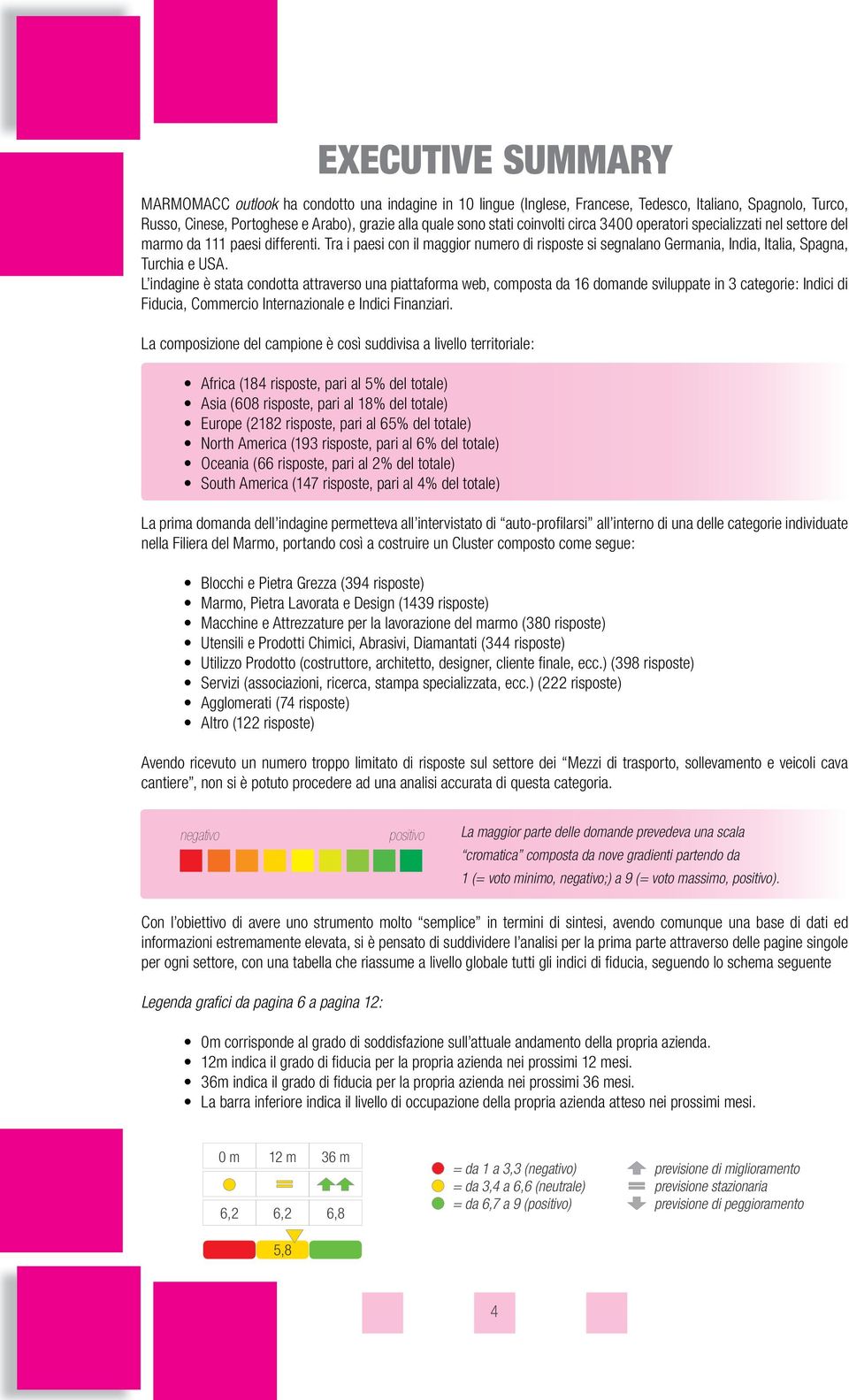 L indagine è stata condotta attraverso una piattaforma web, composta da 16 domande sviluppate in 3 categorie: Indici di Fiducia, Commercio Internazionale e Indici Finanziari.