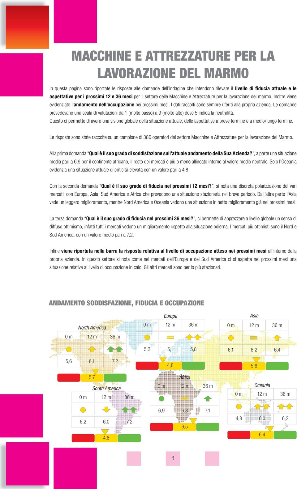 I dati raccolti sono sempre riferiti alla propria azienda.