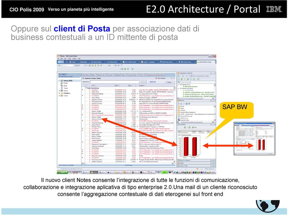 tutte le funzioni di comunicazione, collaborazione e integrazione aplicativa di tipo enterprise