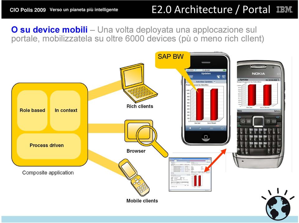 applocazione sul portale, mobilizzatela