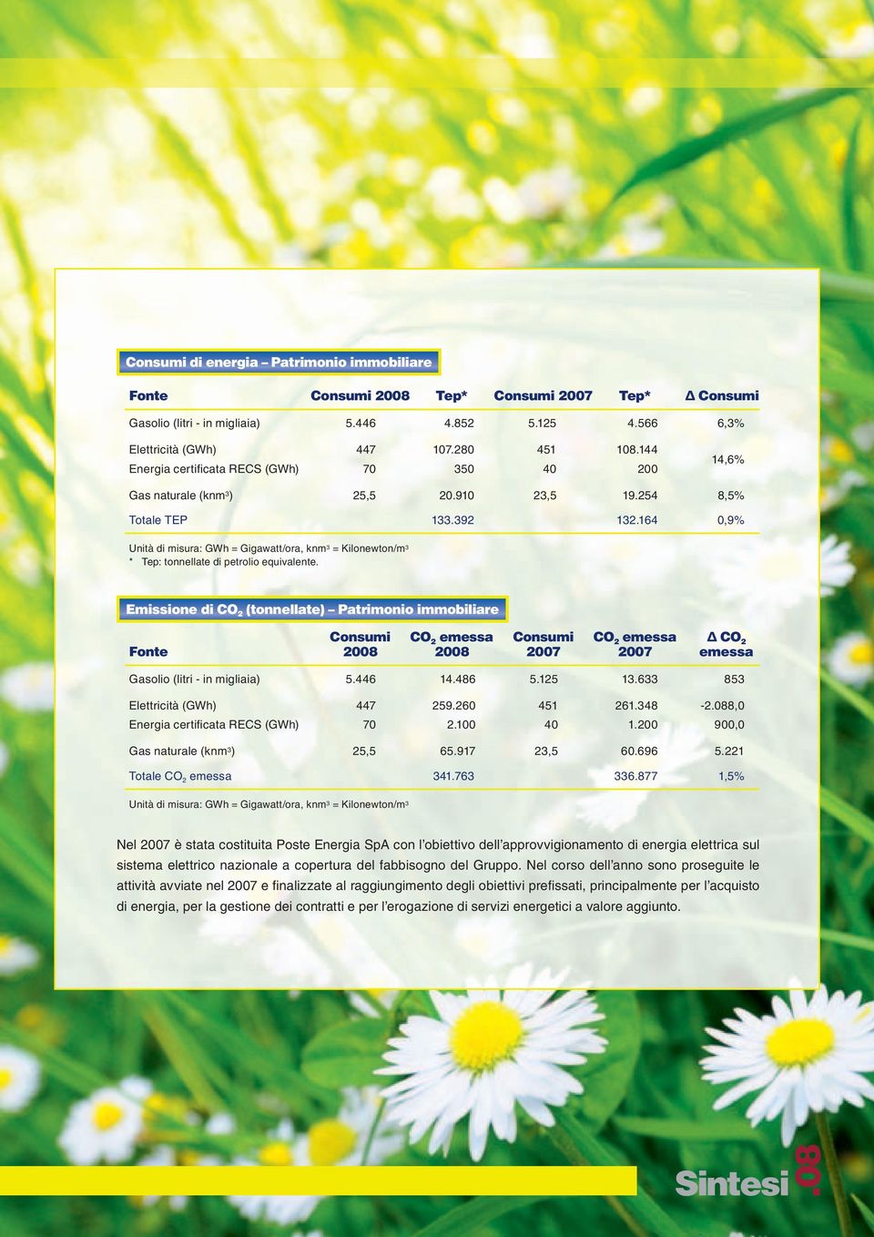 164 0,9% Unità di misura: GWh = Gigawatt/ora, knm 3 = Kilonewton/m 3 * Tep: tonnellate di petrolio equivalente.