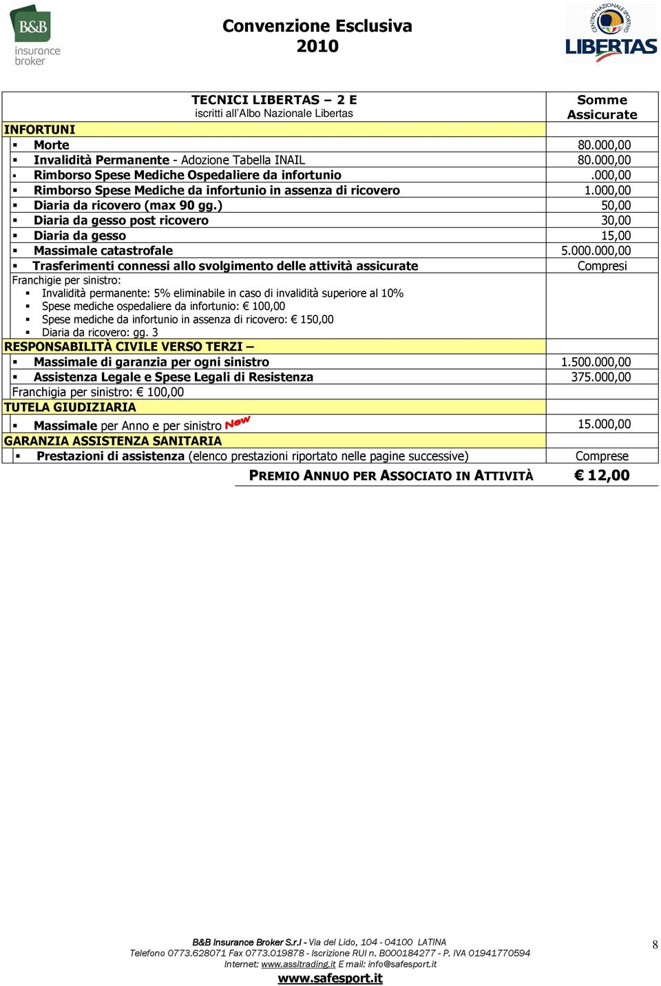 ) 50,00 Diaria da gesso post ricovero 30,00 Diaria da gesso 15,00 Invalidità permanente: 5% eliminabile in caso di invalidità superiore al 10% RESPONSABILITÀ CIVILE VERSO TERZI Massimale di